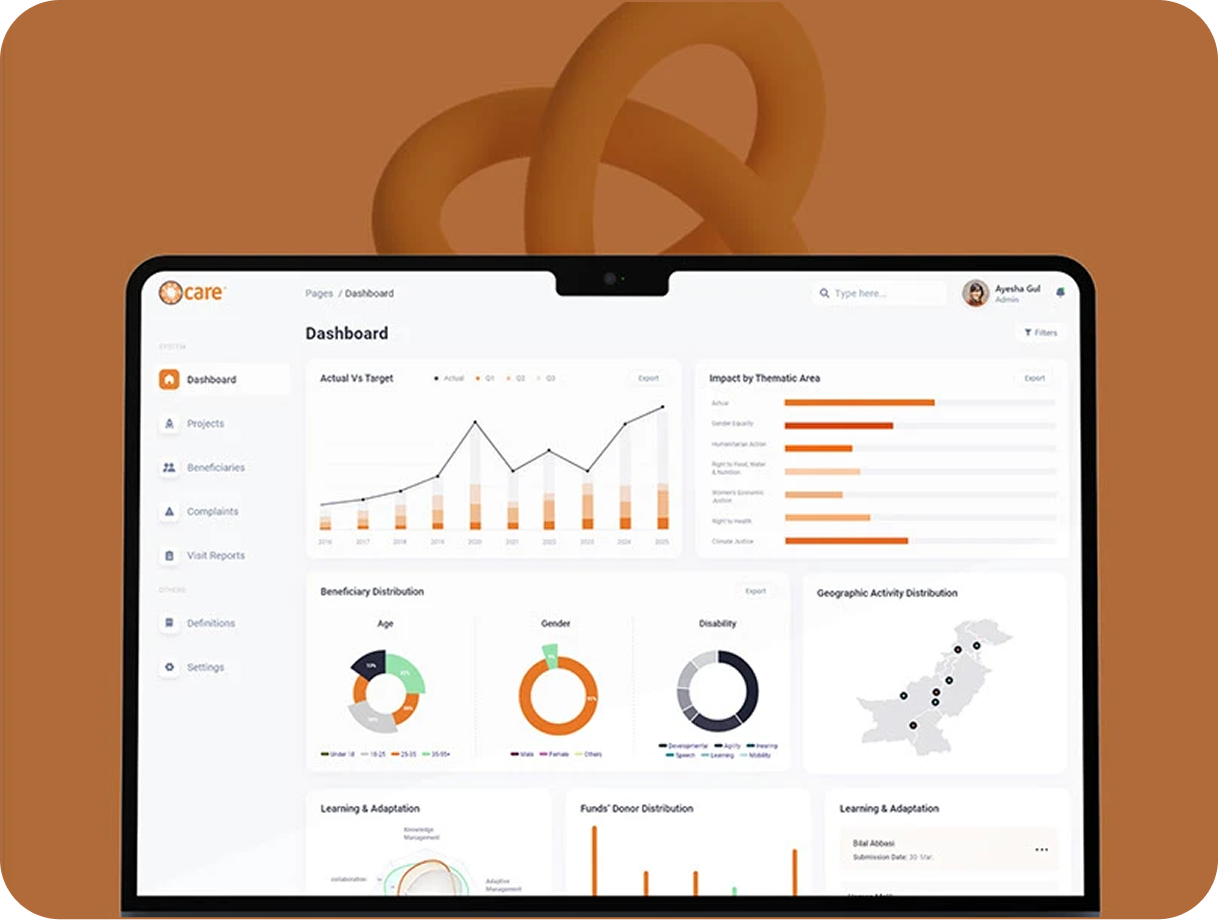 Development Sector · MEAL Management